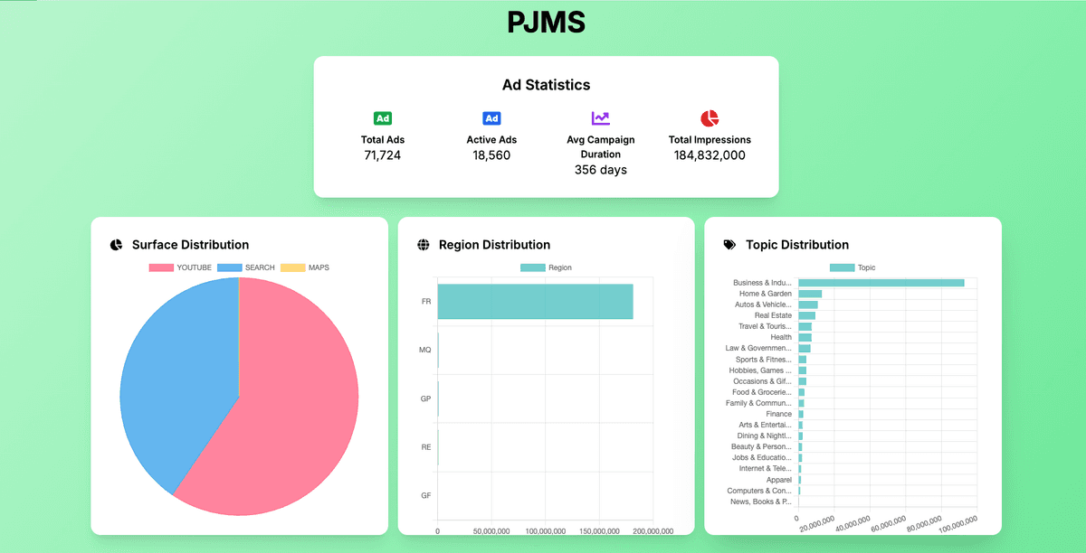 Competitrs platform dashboard showcasing competitor analysis