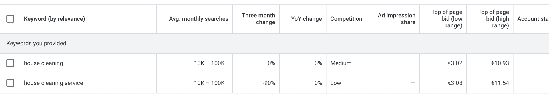 Google Ads Keyword Planner interface